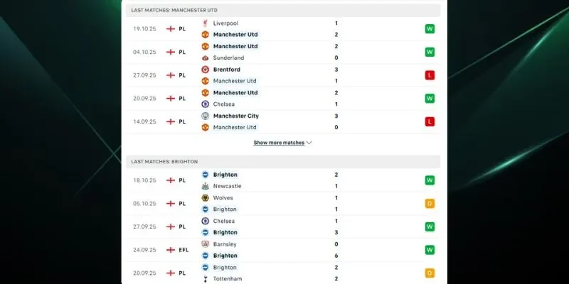 Thành tích đối đầu giữa hai đội bóng Manchester United vs Brighton