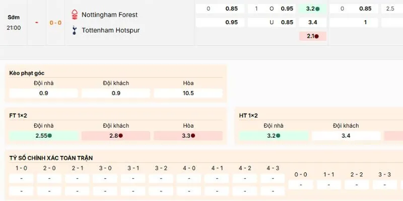 Nhận định về trận Nottingham Forest vs Tottenham có kèo nào nên tham gia