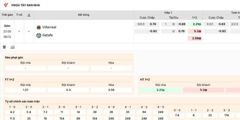 Loại kèo nên tham gia vào trận Villarreal vs Getafe