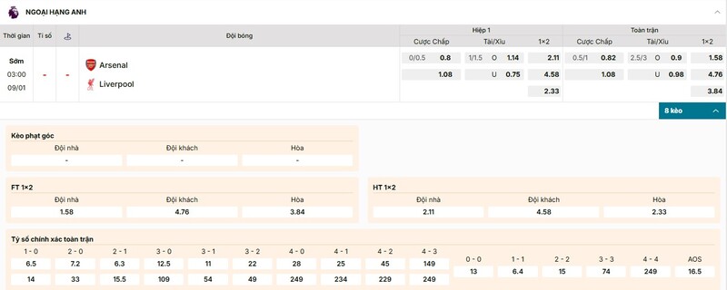 Tỷ lệ kèo trận đấu Arsenal vs Liverpool chi tiết