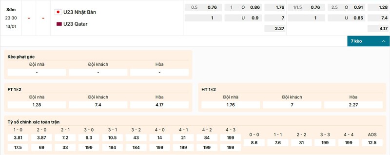 Tỷ lệ kèo trận đấu U23 Nhật Bản vs U23 Qatar