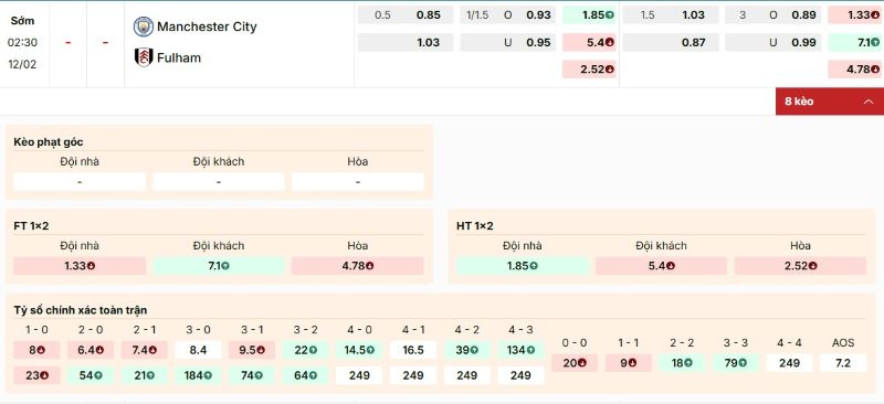 Tỷ lệ kèo trận đấu Man City vs Fulham