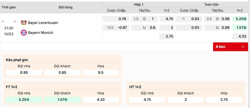 Hướng dẫn soi kèo Bayer Leverkusen vs Bayern Munich