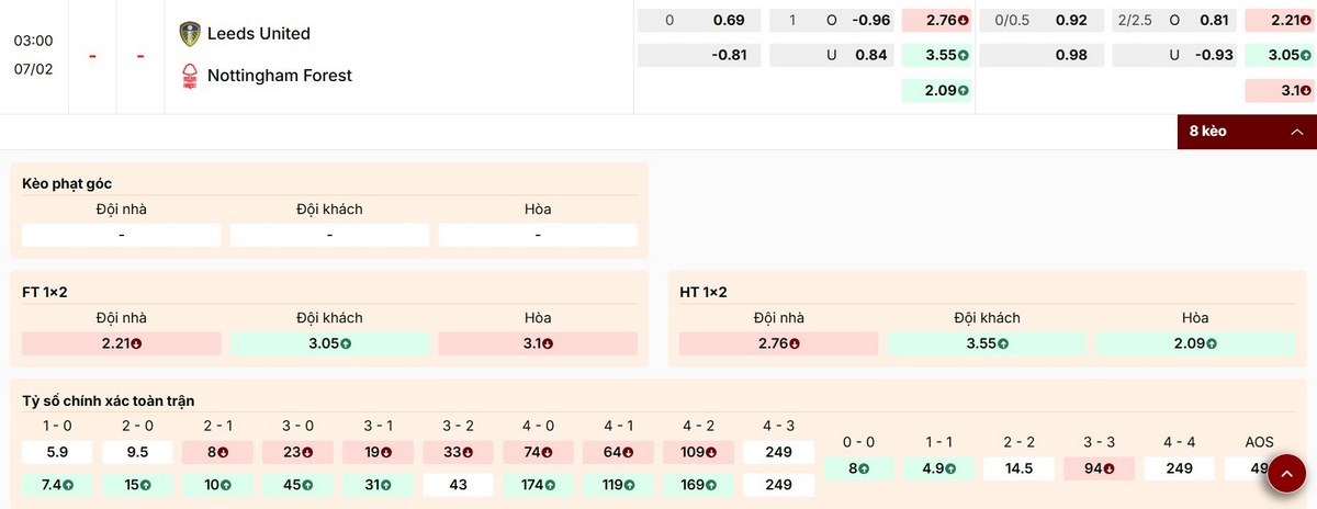 Cập nhật các mã kèo trận đấu Leeds United vs Nottingham