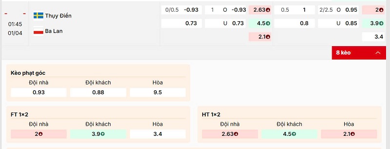 Tỷ lệ kèo Sweden vs Poland