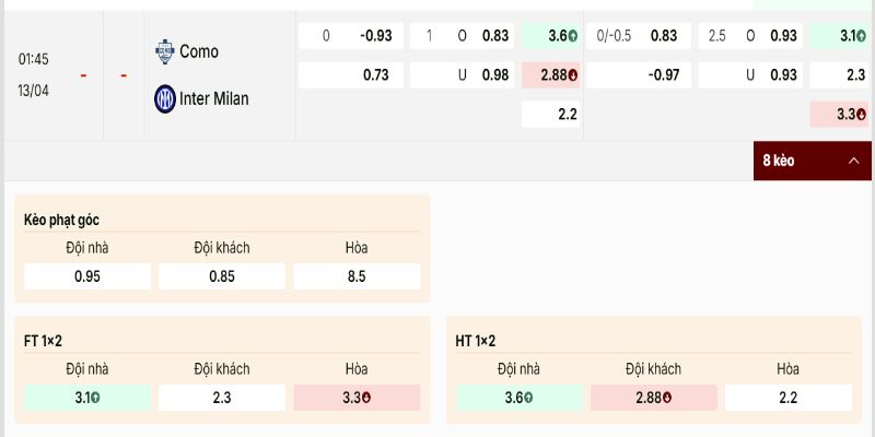 Bảng kèo lần này cho thấy sự tính toán khá kỹ của nhà cái