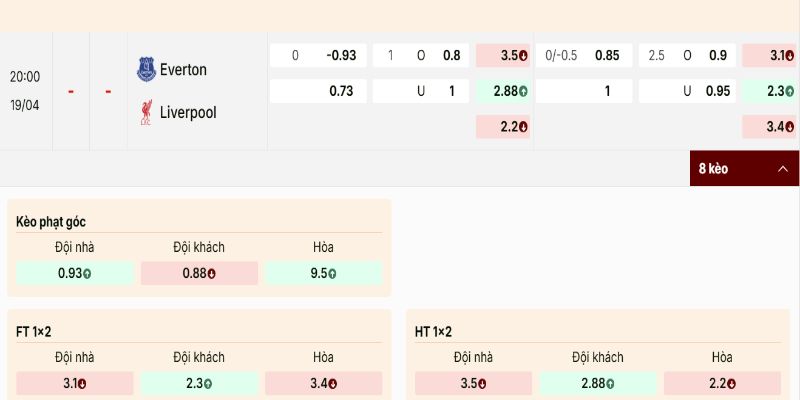 Bảng kèo khá cân bằng cho trận đấu tới của 2 CLB