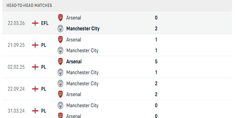 Lịch sử đối đầu gần đây giữa hai CLB tương đối cân bằng