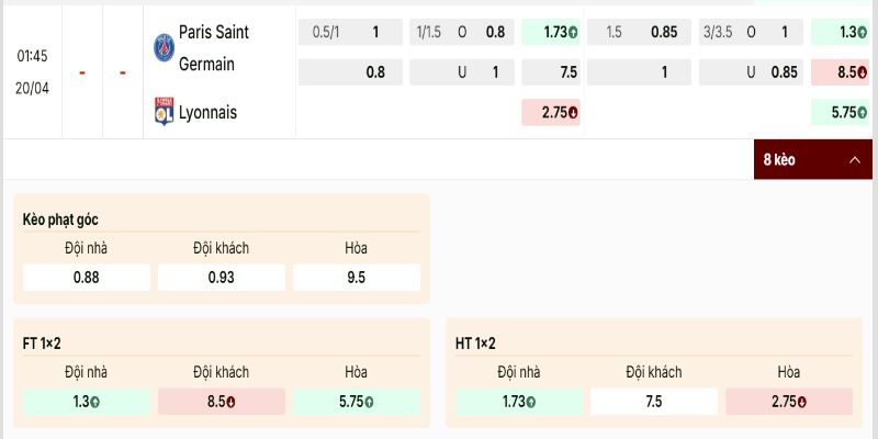 Bảng tỷ lệ đang cho thấy sự chênh lệch khá rõ nghiêng PSG