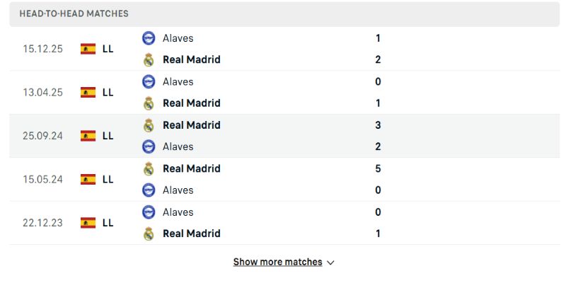Các lần đối đầu trước đều cho thấy lợi thế của đội chủ nhà rất rõ ràng